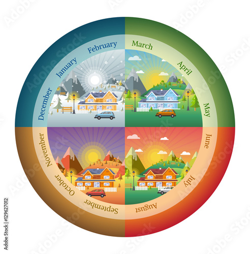 circles shapes landscape design set with Winter, Spring, Summer,