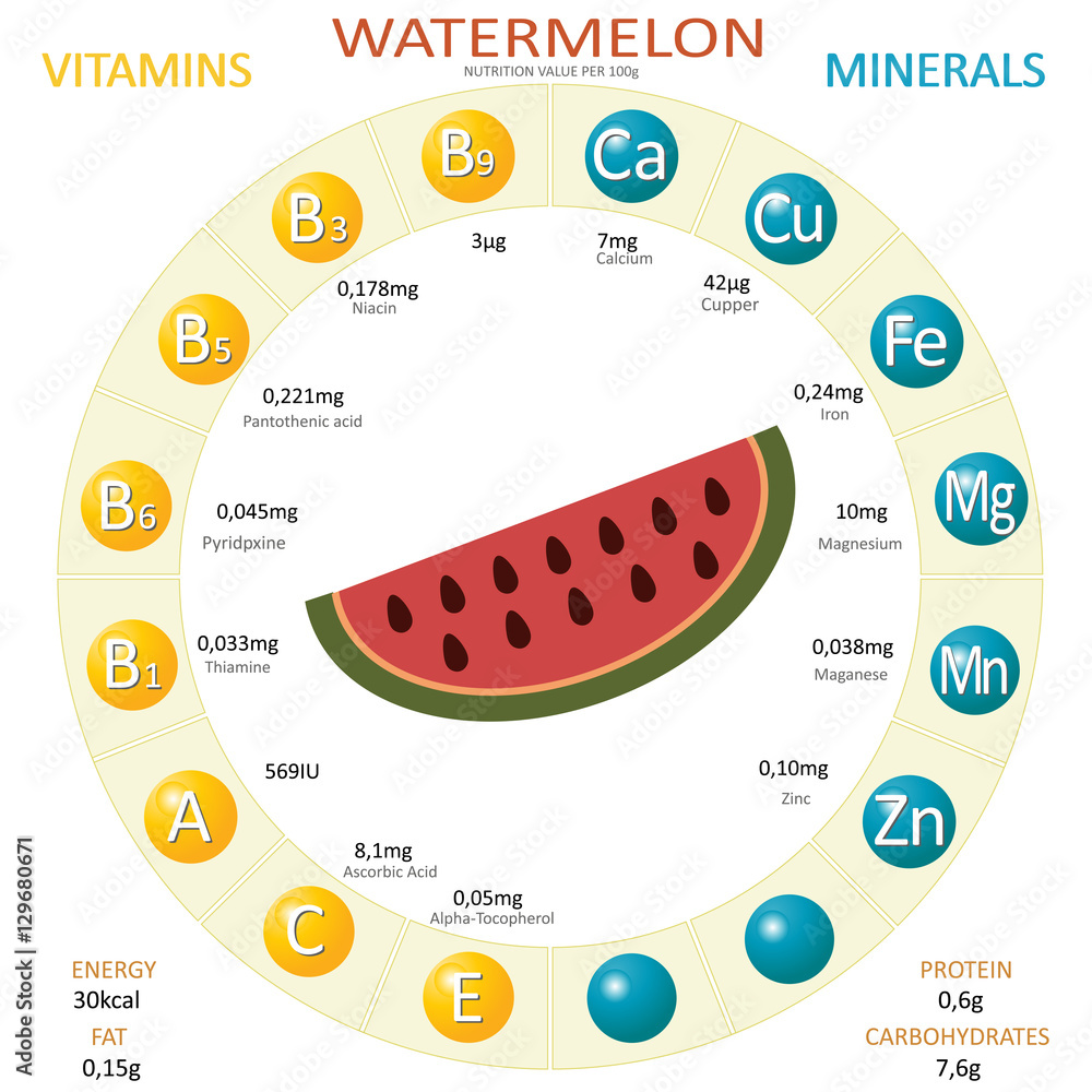 Watermelon Nutrition Facts Calories And Health Benefits Check Out