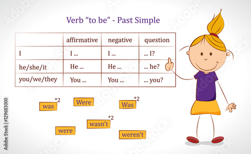 English grammar exercise/game. Choose the right form to answer. Verb "to be" in Past Simple Tense. Educational concept.