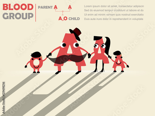 family tree's cute design of parent's blood group to child's blood group : father is A and mother is O and child will be A or O , blood group concept design
