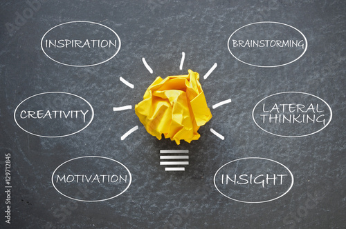 Creative mind map