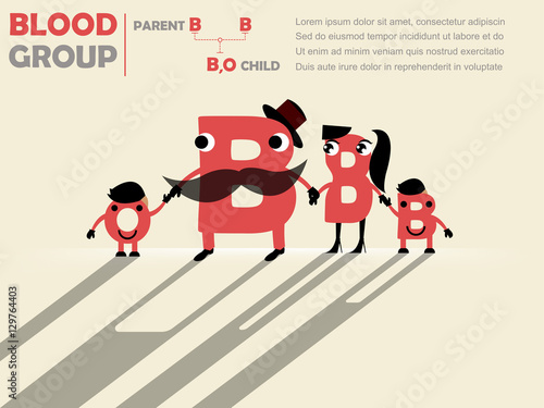 family tree's cute design of parent's blood group to child's blood group : father is B and mother is B and child will be B or O , blood group concept design
