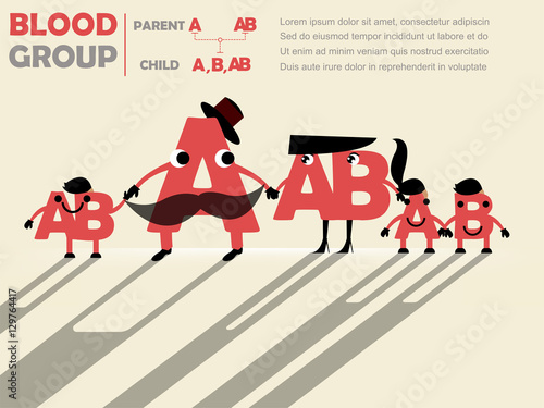 family tree's cute design of parent's blood group to child's blood group : father is A and mother is AB and child will be A or B or AB , blood group concept design
