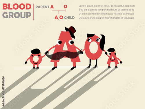 family tree's cute design of parent's blood group to child's blood group : father is A and mother is O and child will be A or O , blood group concept design

