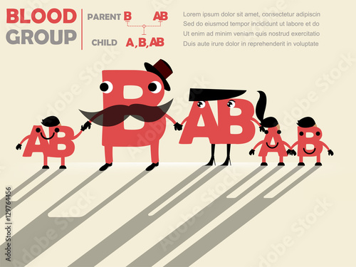 family tree's cute design of parent's blood group to child's blood group : father is B and mother is AB and child will be A or B or AB , blood group concept design

