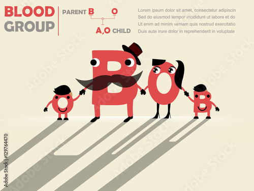 family tree's cute design of parent's blood group to child's blood group : father is B and mother is O and child will be B or O , blood group concept design

