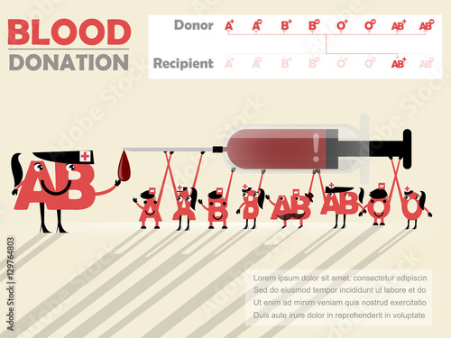 beautiful design of blood donation info-graphic that recipient is AB positive
