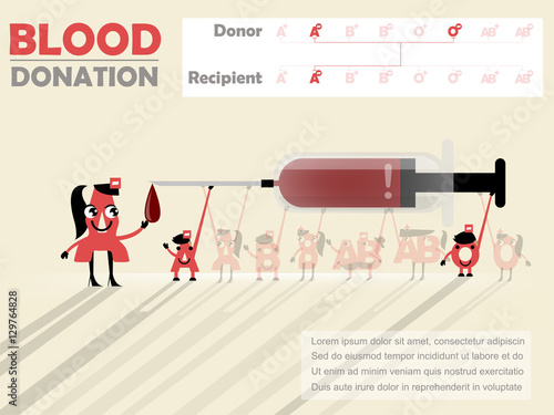 beautiful design of blood donation info-graphic that recipient is A negative
