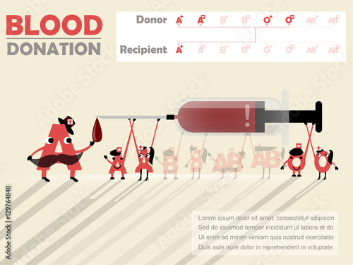 beautiful design of blood donation info-graphic that recipient is A positive
