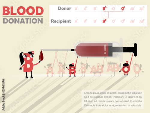 beautiful design of blood donation info-graphic that recipient is B negative
