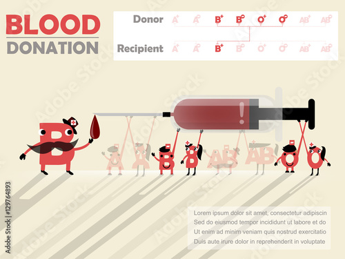 beautiful design of blood donation info-graphic that recipient is B positive
