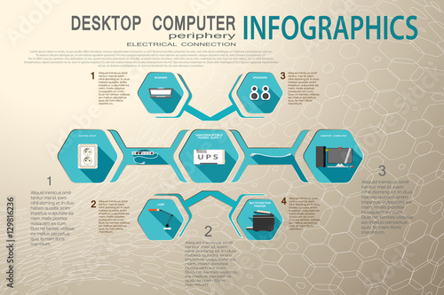 Vector infographics set of desktop computer peripherals electrical connection on the gradient beige background with white white pattern.