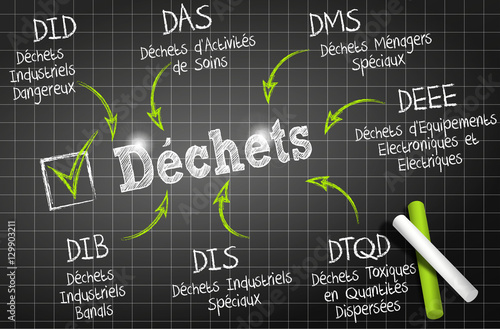 tableau ardoise : déchets