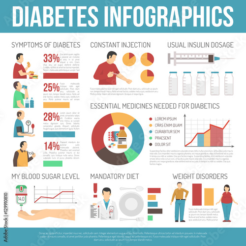 Diabetes Infographics Layout