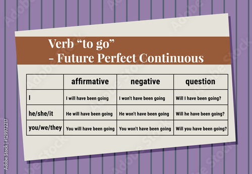 English grammar - verb "to go" in Future Perfect Continuous Tense. Flat style