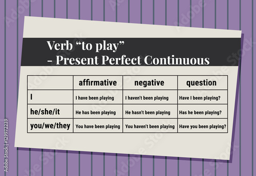 English grammar - verb "to play" in Present Perfect Continuous Tense. Flat style