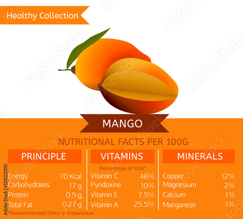 Healthy Collection Image