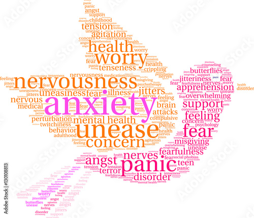 Anxiety Word Cloud