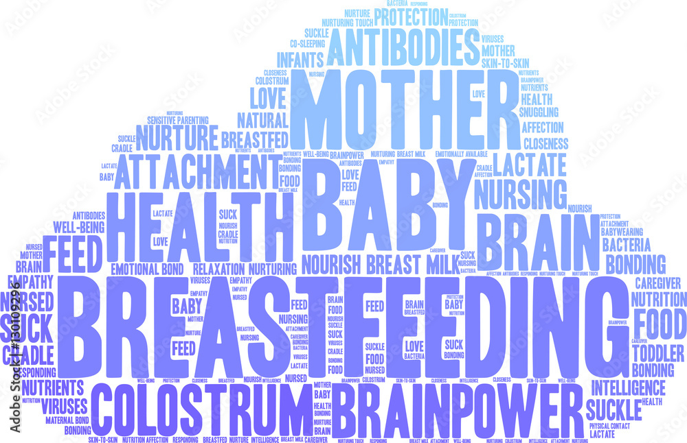 Obraz premium Breastfeeding Word Cloud