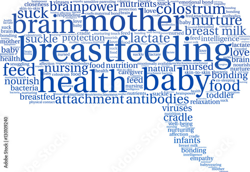 Breastfeeding Word Cloud