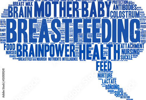 Breastfeeding Word Cloud on a white background. 