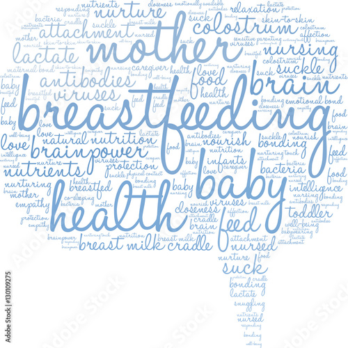 Breastfeeding Word Cloud on a white background. 