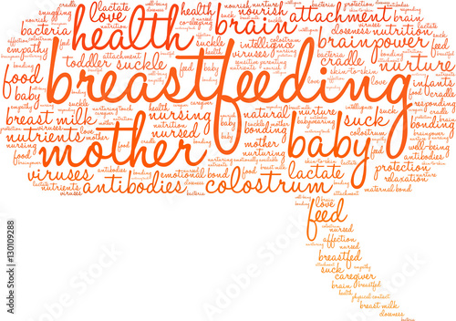 Breastfeeding Word Cloud