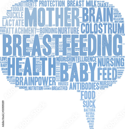 Breastfeeding Word Cloud