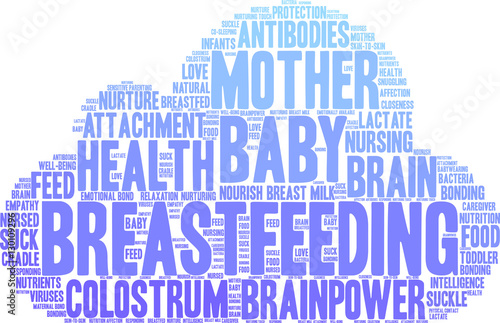 Breastfeeding Word Cloud