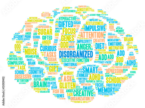 Disorganized ADHD Word Cloud