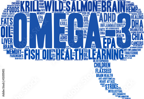 Omega-3 Word Cloud