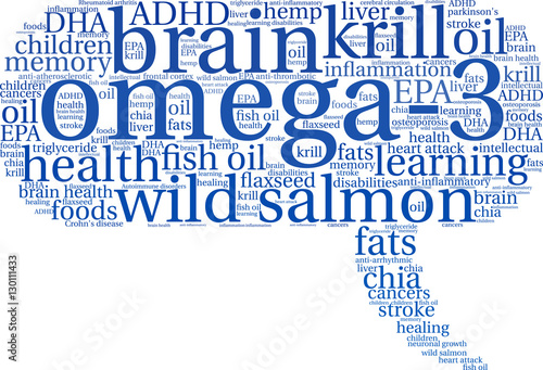 Omega-3 Word Cloud on a white background. 