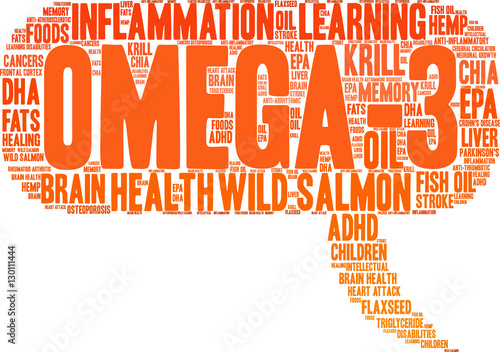 Omega-3 Word Cloud