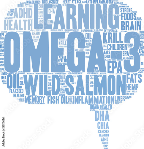 Omega-3 Word Cloud