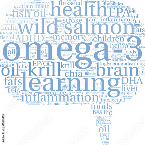 Omega-3 Word Cloud