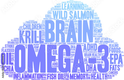 Omega-3 Word Cloud