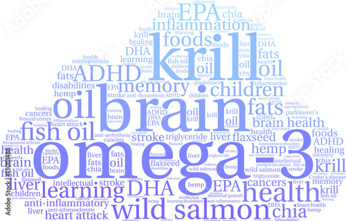 Omega-3 Word Cloud on a white background.