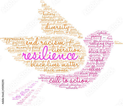 Resilience Word Cloud