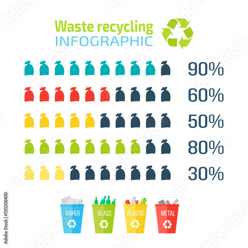 Waste Recycling Infographic