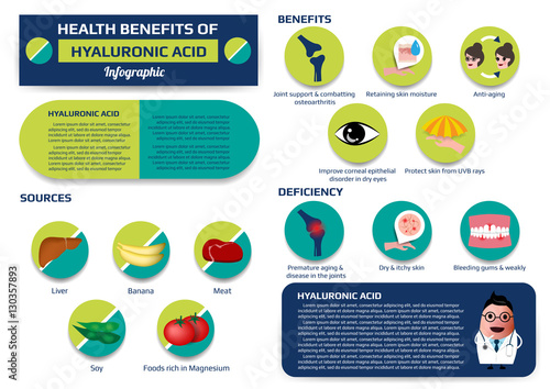 health benefits of hyaluronic acid infographic including of deficiency and sources, supplement medical vector illustration for education.
