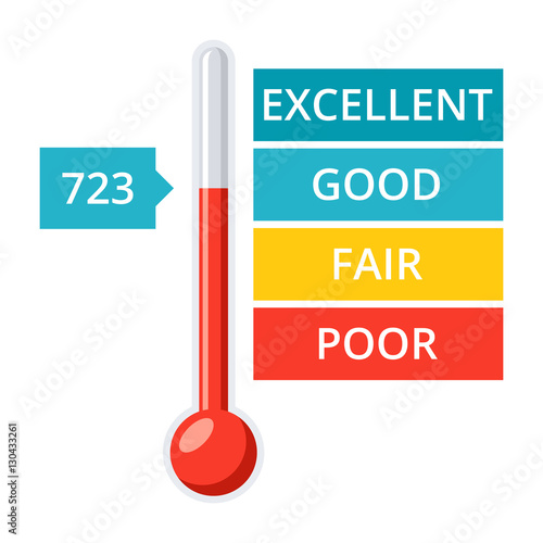 Credit score gauge with thermometer and pointer