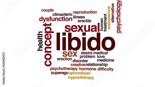Libido animated word cloud.
