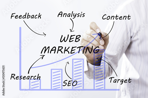 Businessman hand drawing  web marketing , concept
