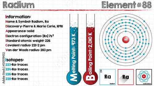 Large and detailed infographic of the element of Radium
