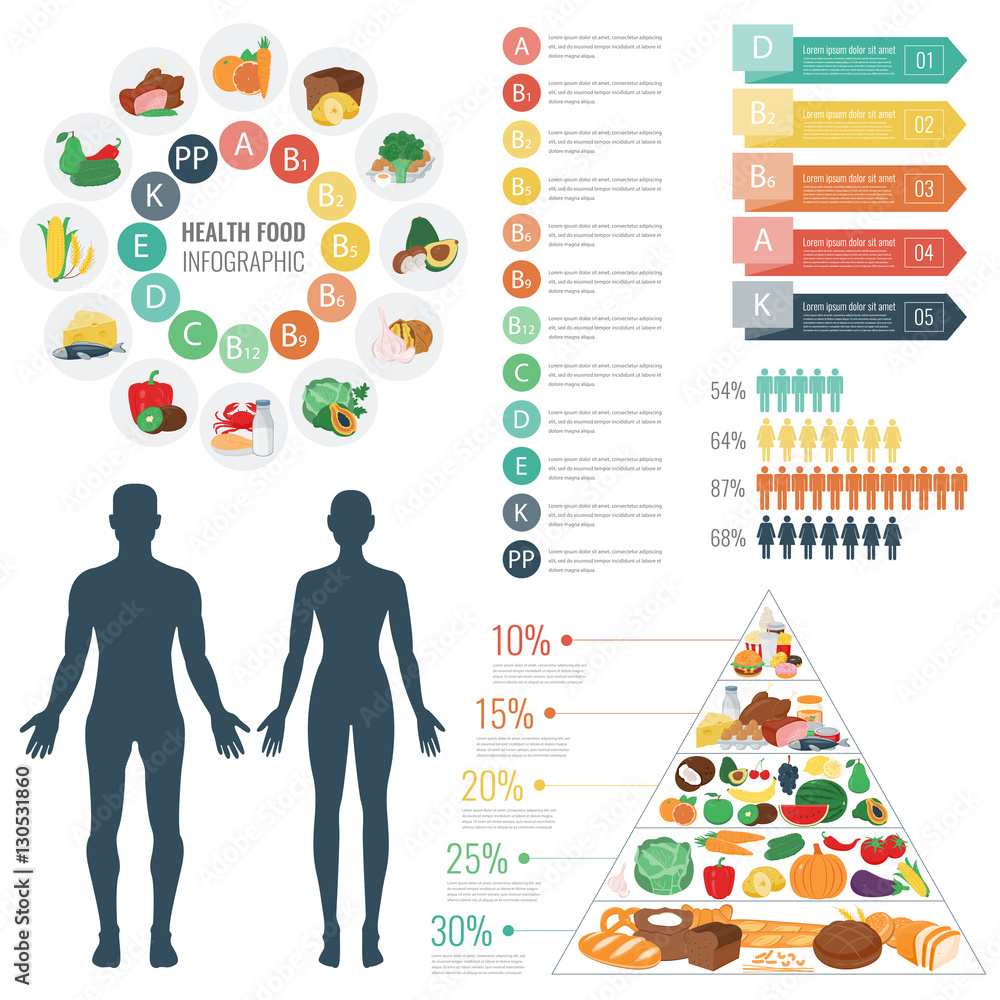 Vettoriale Stock Health food infographic. Food pyramid. Healthy eating  concept. Vector | Adobe Stock