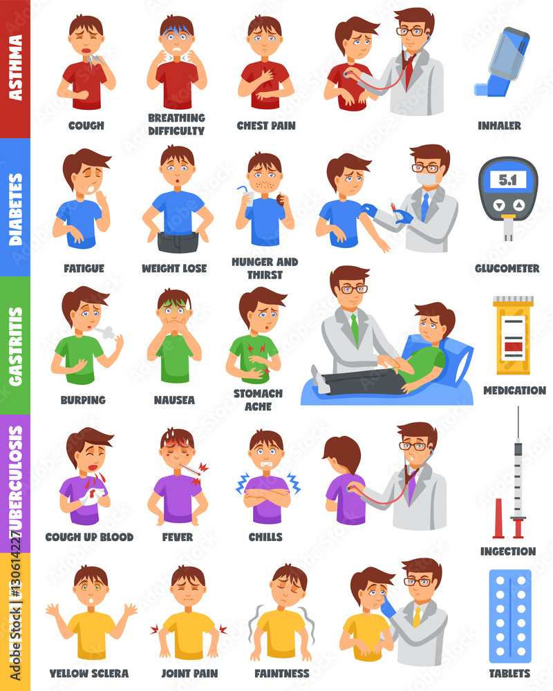 Illnesses And Medication Poster Illnesses And Medication Poster