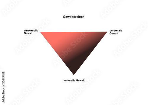 Gewaltdreieck, Gewalt in Pflegeberufen