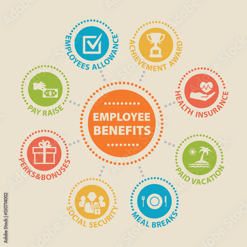EMPLOYEE BENEFITS Concept with icons