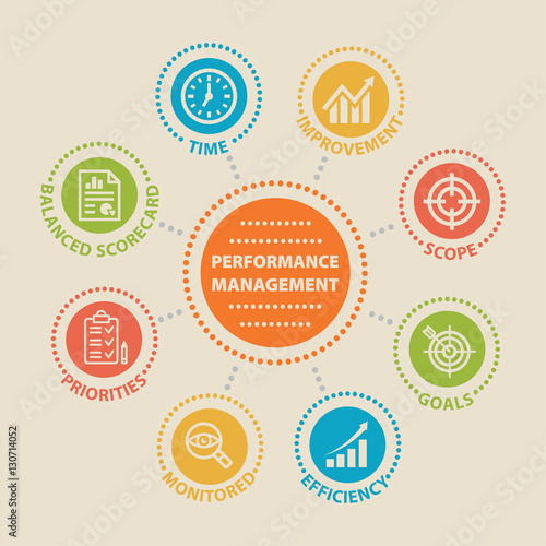 PERFORMANCE MANAGEMENT Concept with icons
