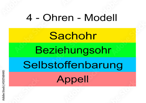 4 Ohren Modell